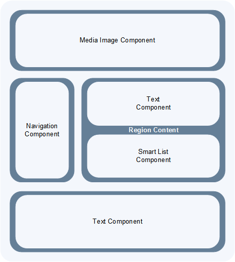 Page Layout with Components