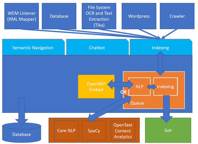 Turing ES Architecture